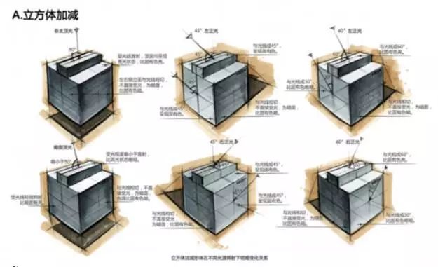 怎么用马克笔表现材质和光影