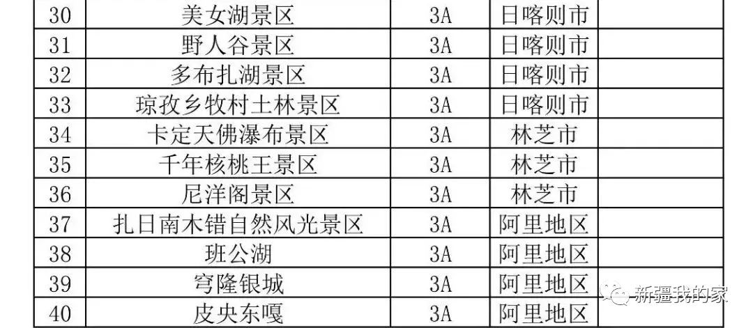 新疆人口有多少_过去几年新疆迁入人口究竟是多少