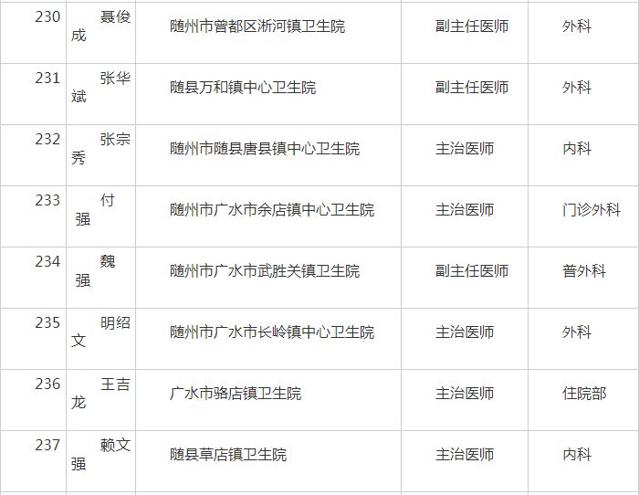 随州人口有多少人口_湖北5个人口最少的城市 随州居然数第2