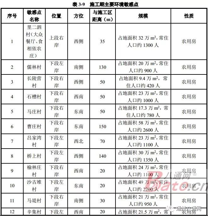 程营村人口_绯村剑心真人(3)