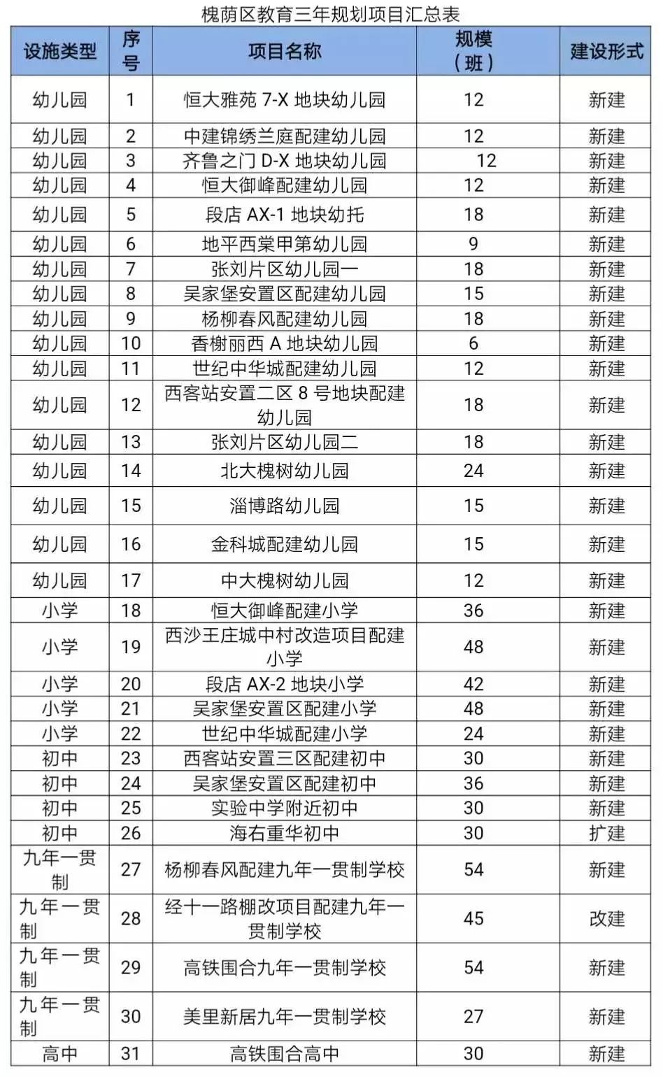 常住人口英语_常住人口登记表(3)