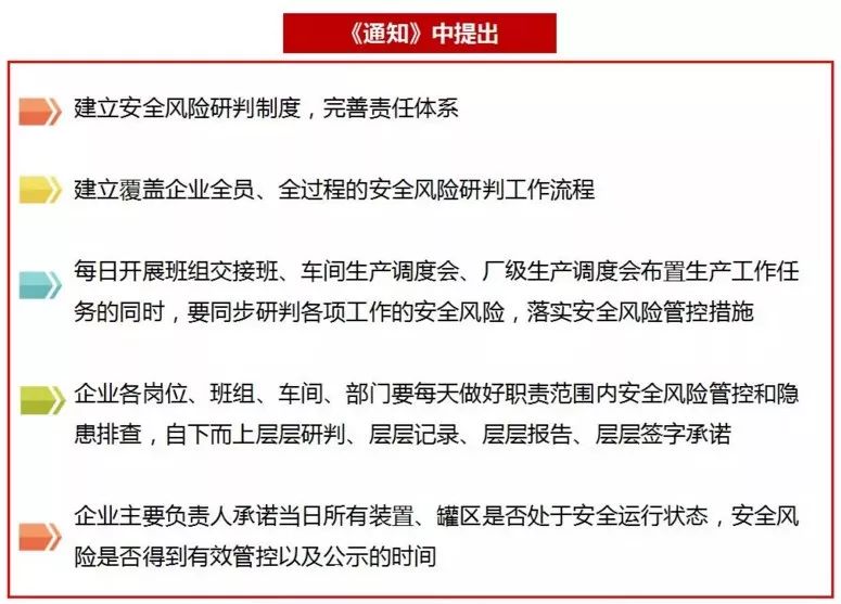 危险化学品企业安全风险研判与承诺公告制度解读