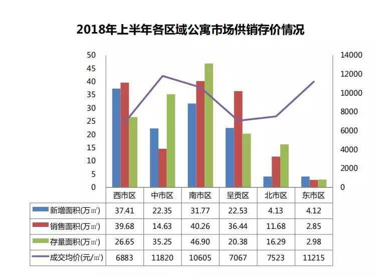 2021昆明市各区gdp_2021年1季度宁波市及各区县 市 GDP(2)