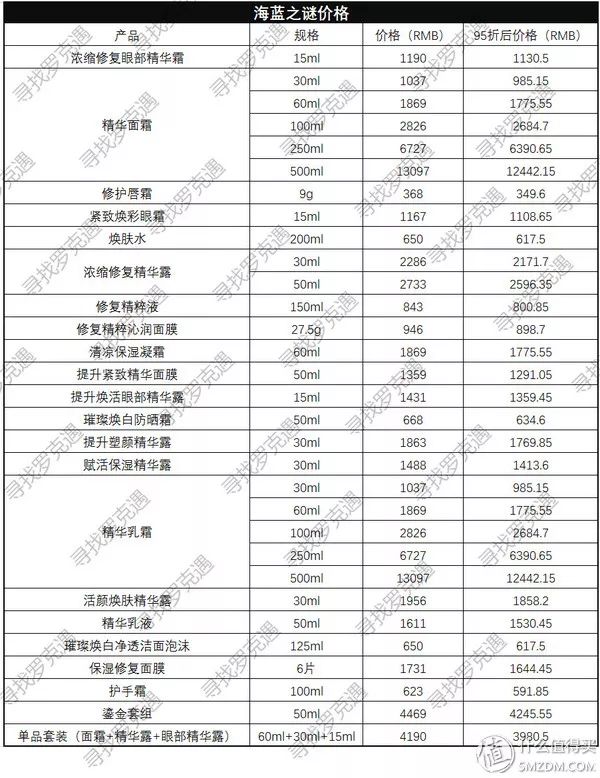 全球购物攻略日上免税店什么值得买超详细价格表来了