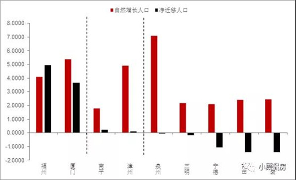 厦门人口迁入_厦门人口规划图(3)