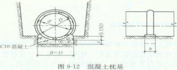 混凝土枕基是只在管道接口处才设置的管道局部基础,如图9-12所示.