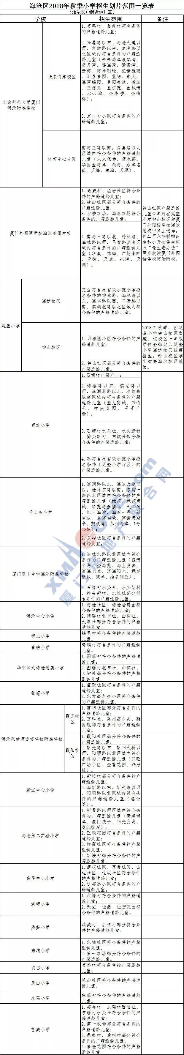 最新厦门最全学区房买房攻略连名校在哪都给你画出来了