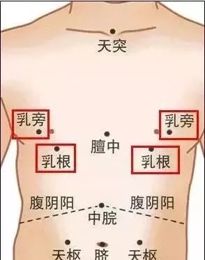 推揉膻中:膻中在两乳头连线中间位置,家长可用两拇指指腹自穴位中线