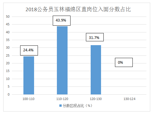 玉林市福绵区2021gdp_从党建下功夫 从基层动真格