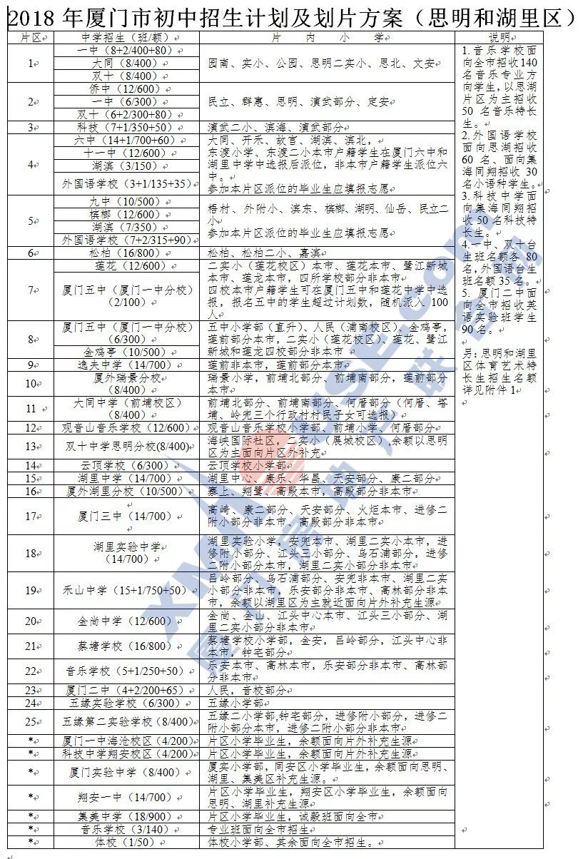 最新厦门最全学区房买房攻略连名校在哪都给你画出来了