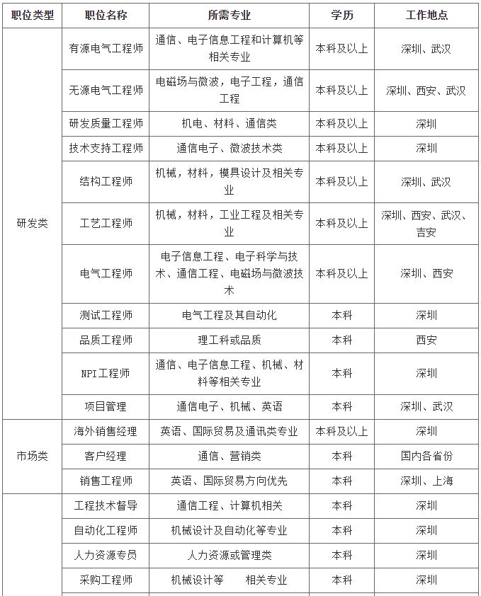 摩比公司招聘_国网黑龙江电力2022年校园招聘公告(4)