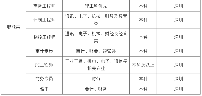 摩比公司招聘_国网黑龙江电力2022年校园招聘公告(5)