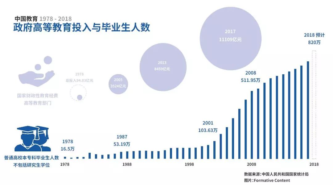 中国教育投入占gdp政策_历史中国gdp世界占比(3)