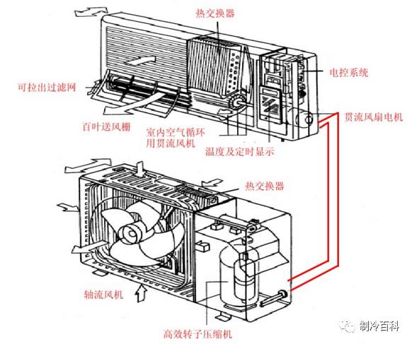 空调的原理结构和分类与维修保养