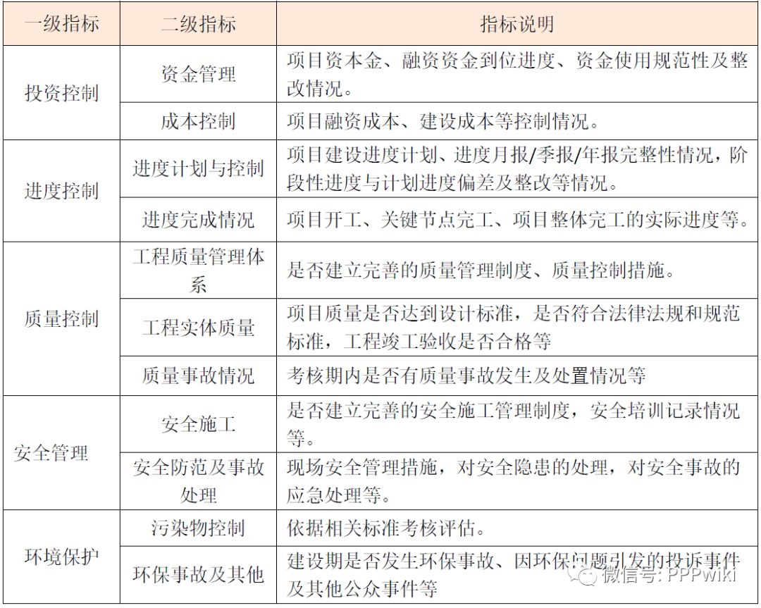 人口信息数据库建设项目绩效目标责任表