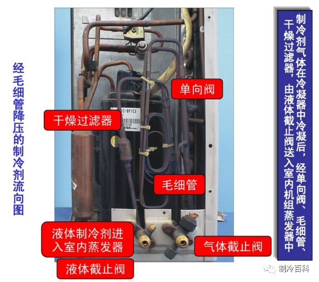 空调的原理结构和分类与维修保养_外机