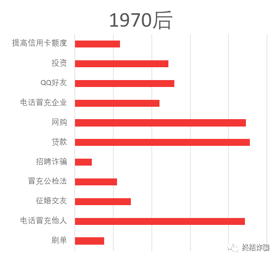 80后00后人口