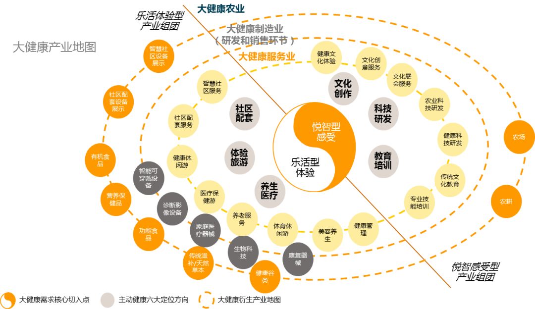 中粮生态谷模式到底是什么通向未来的新田园市镇