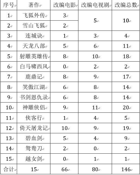 邵氏人口_评论 邵氏电影能否重新启航(3)