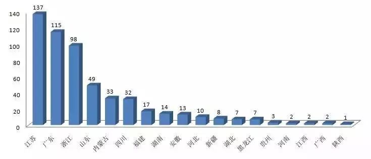 博罗县各镇gdp排名2021_博罗县地图各镇全图(3)