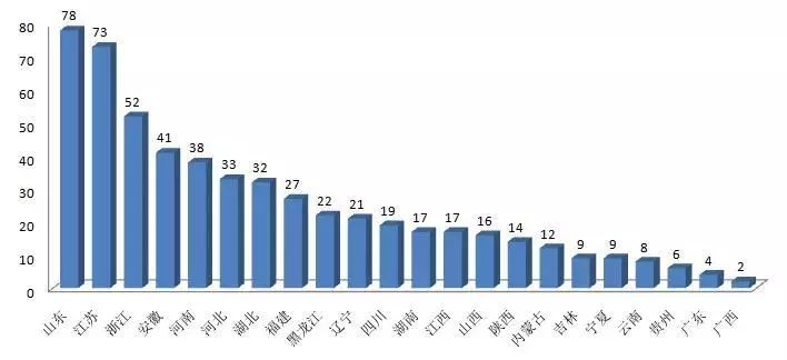 中国百强县GDP2018排名_2019全国百强县排名(3)