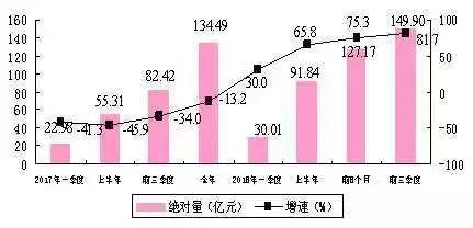 省属GDP_中国gdp增长图(3)