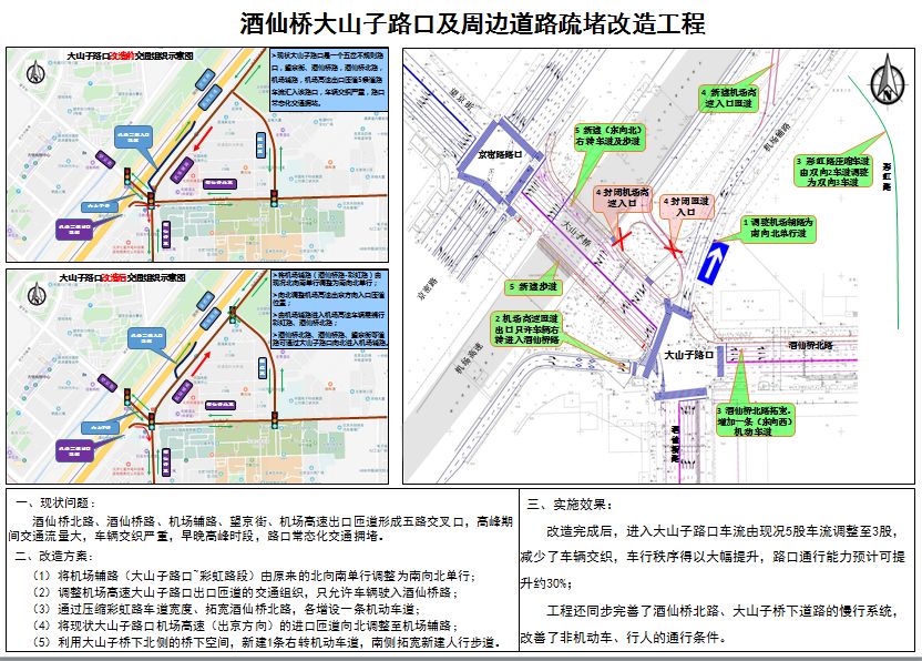 【堵点疏通】酒仙桥地区大山子路口疏堵改造工程完工通车