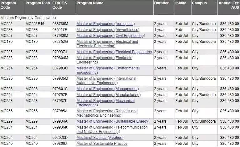 【澳际移民】突破4万6！2019澳洲大学学费公布！据说这才是聪明的留学方