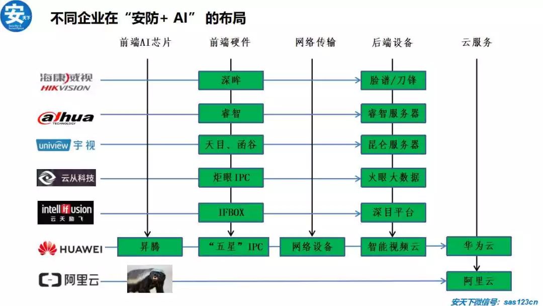 大势丨AI迎来好时代，看谁能笑傲江湖！