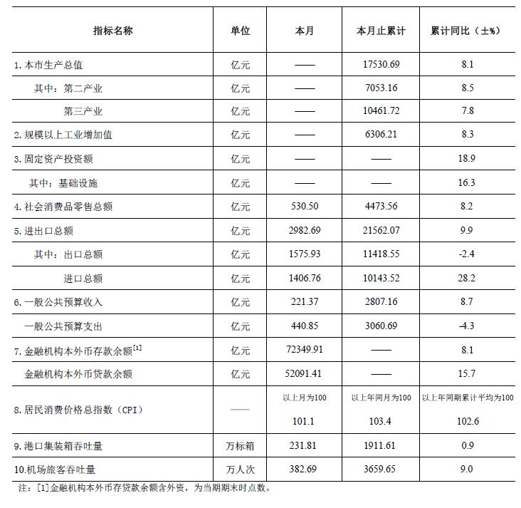 深圳城区gdp比例_全国30典型城市房地产占GDP比重 深圳9 倒数第一