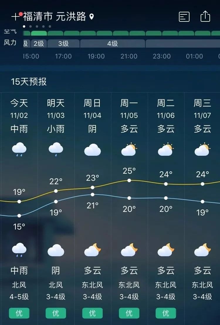 【福清市天气预报】今天白天到夜间阴有中雨,今天白天最高气温19