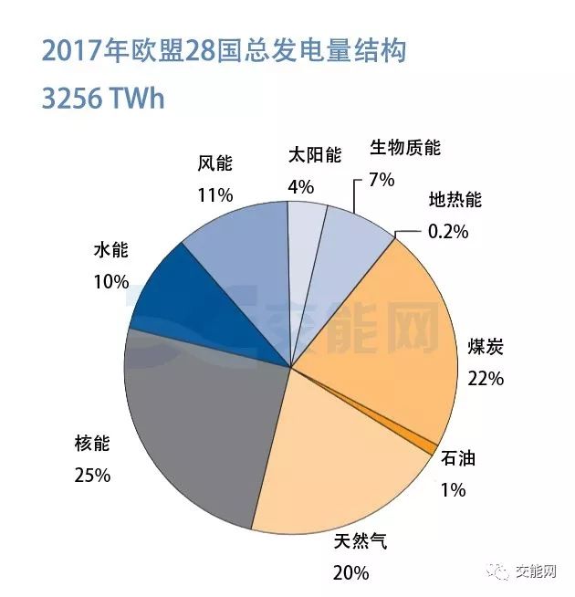 规则和计算方法