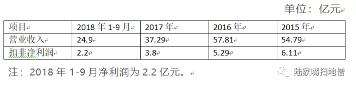 长航油运退市怎么办