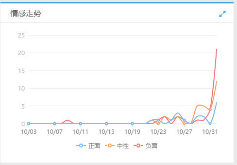 赖氏人口数_赖氏龙图片(3)