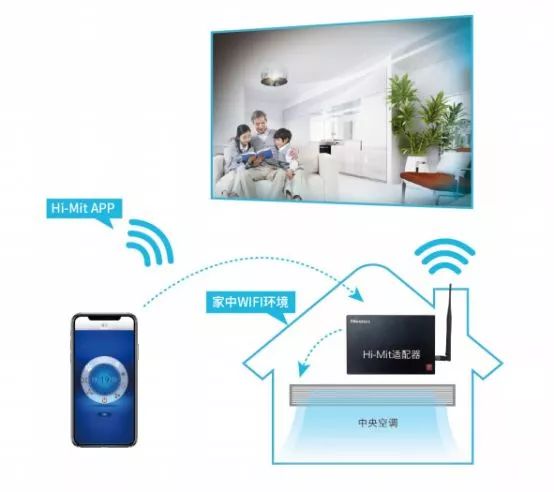 海信中央空調攜手蘋果HomeKit 智慧生活一觸即發 科技 第5張