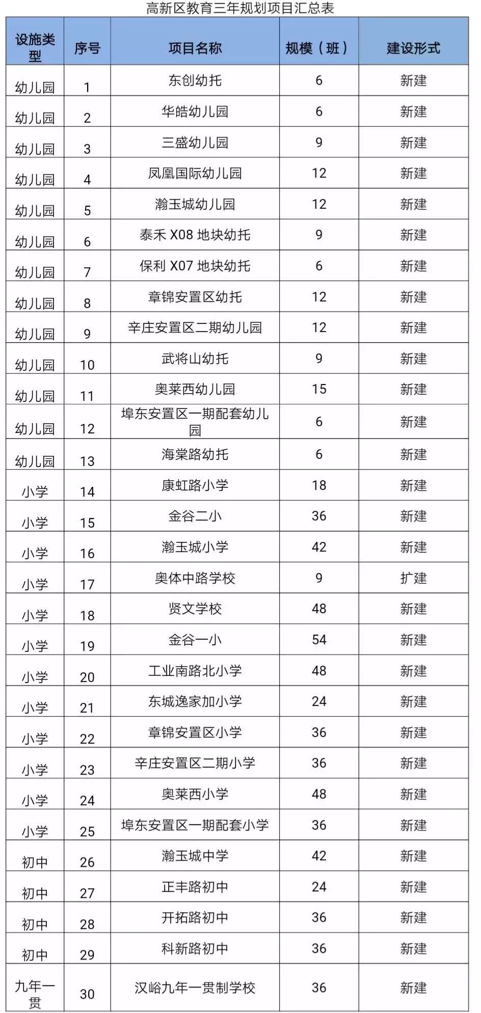 常住人口英语_常住人口登记表(2)