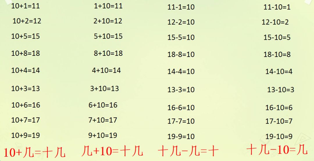 一课研究之10加几和相应的减法的教学研究