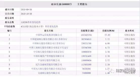 长航油运退市怎么办