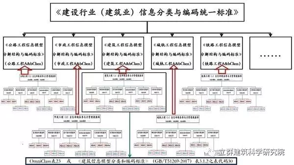 第七次全国人口普查的行业编码要求到