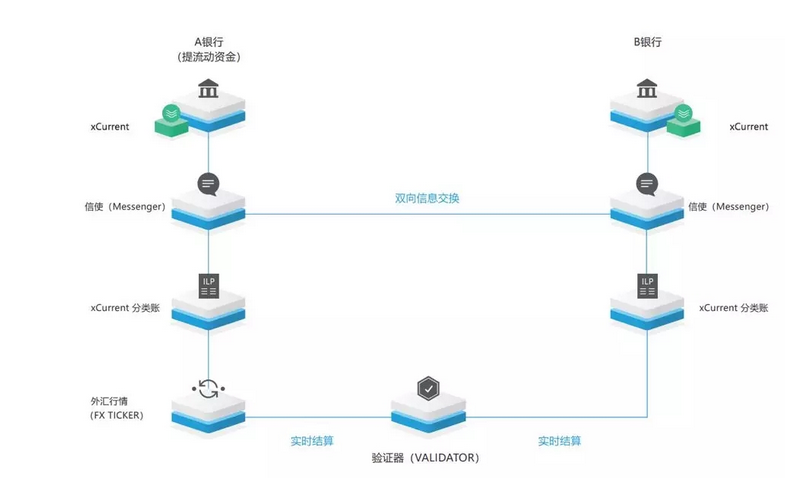 零售銀行數字資產化悄然開始，MAC黑天鵝將掀起即時支付怎樣的量子化體驗？ 科技 第4張