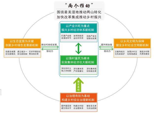 喜结硕果!国家级农村综合性改革试点落户德清