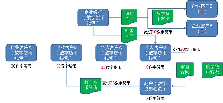 gdp 企业转移支付_微信支付图片(3)