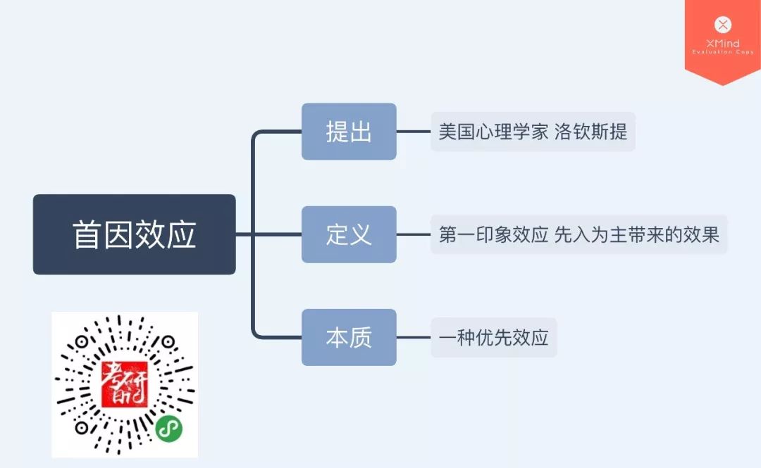 打卡復盤21 | 首因效應、洋蔥新聞、計算傳播學、場景行銷、平台型媒體 科技 第1張