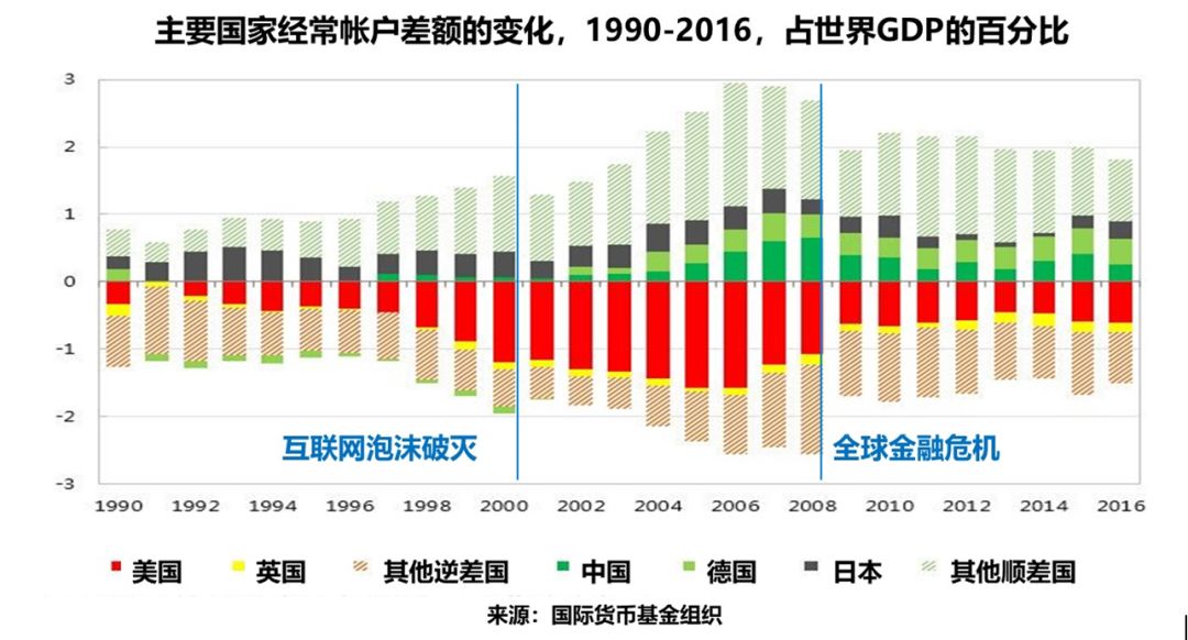 美国互联网gdp(3)