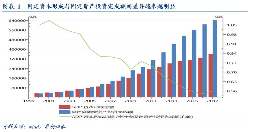 增值法等于支出法计算的gdp吗_疫情影响测算中的行业弹性与GDP弹性