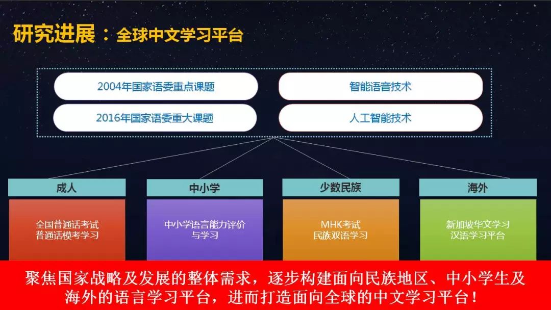 潘泽亮人工智能技术及其在语言学习中的应用研究在第四届中国语言产业