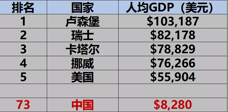 GDP肿瘤