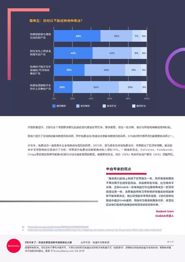 Z世代來了：改變東南亞消費市場的新生力量 科技 第12張