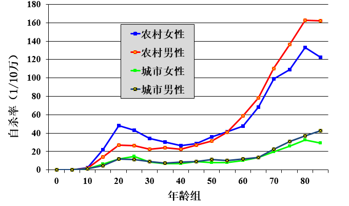 俄罗斯95年人口增长_俄罗斯人口分布图地图(3)