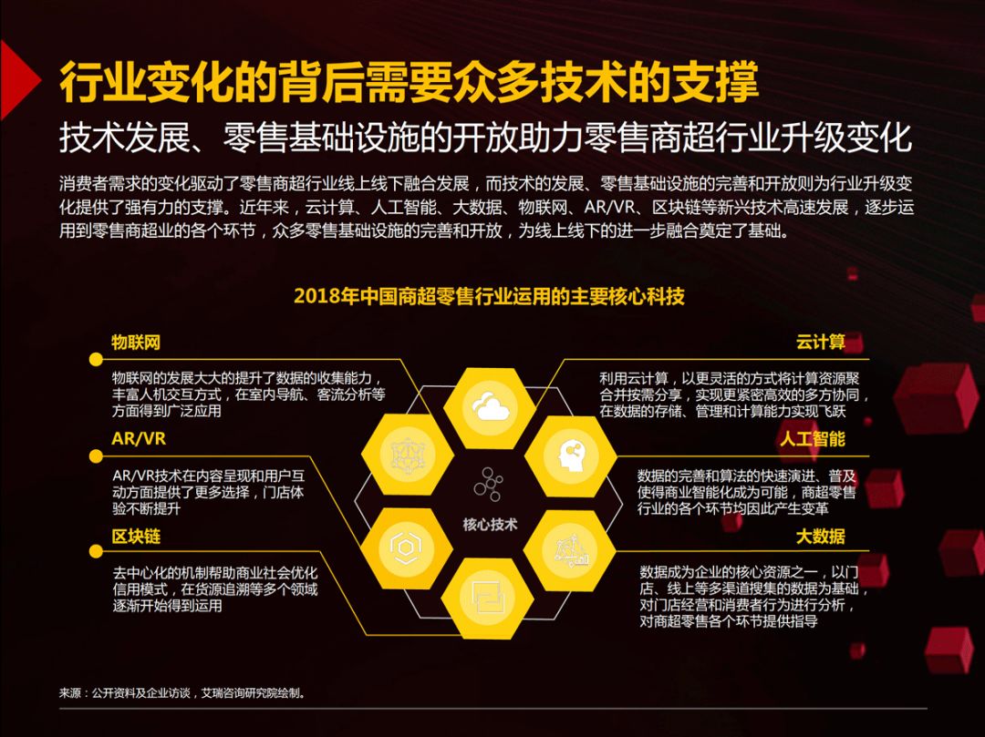 乾貨：46頁PPT讀懂國內首份零售商超全管道報告，京東、沃爾瑪、騰訊聯合發布 科技 第25張